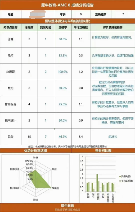 澳洲AMC