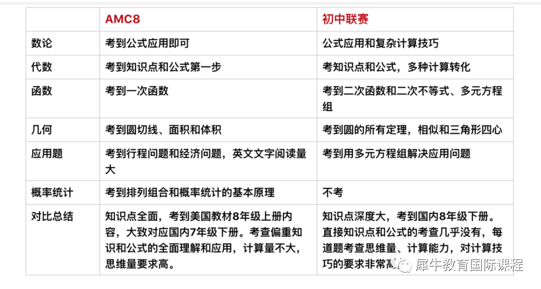 AMC数学竞赛