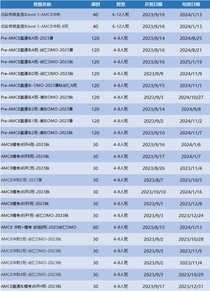 AMC数学竞赛