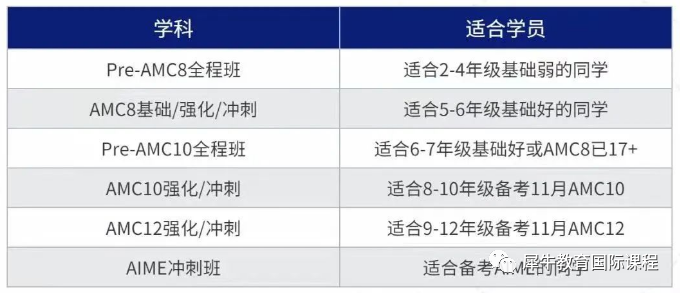 AMC数学竞赛