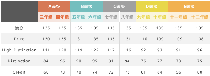 澳洲AMCA等级真题解析,澳洲AMCB等级真题解析