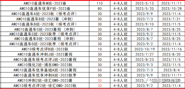 AMC10数学竞赛