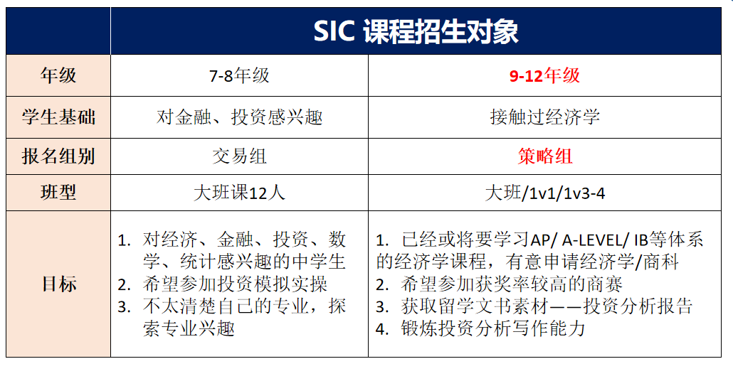 SIC投资挑战赛