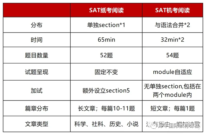 SAT考试