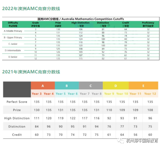 澳洲AMC竞赛