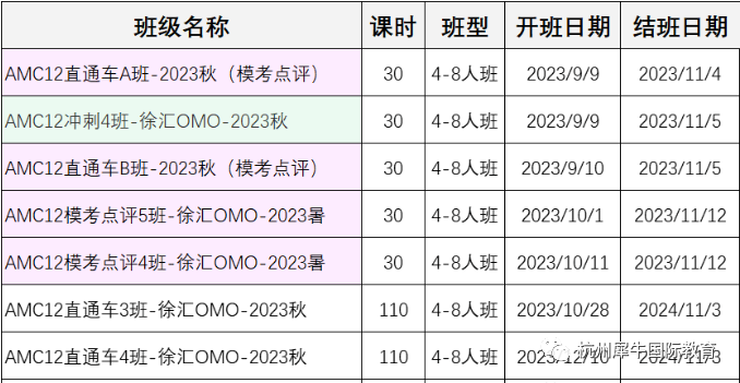 澳洲AMC竞赛