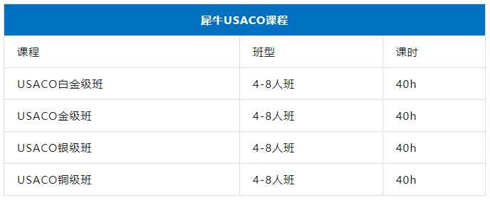 USACO竞赛