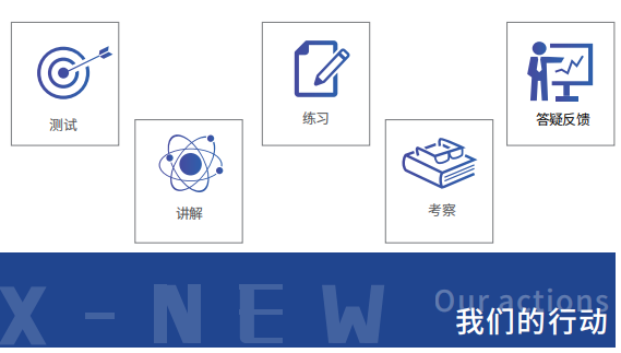 国际竞赛,国际学科竞赛,国际数学竞赛,国际物理竞赛,国际生物竞赛,国际化学竞赛,国际商科竞赛,人文社科类竞赛,国际计算机竞赛,