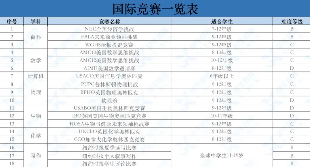 国际竞赛