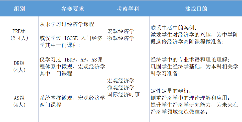 NEC商赛