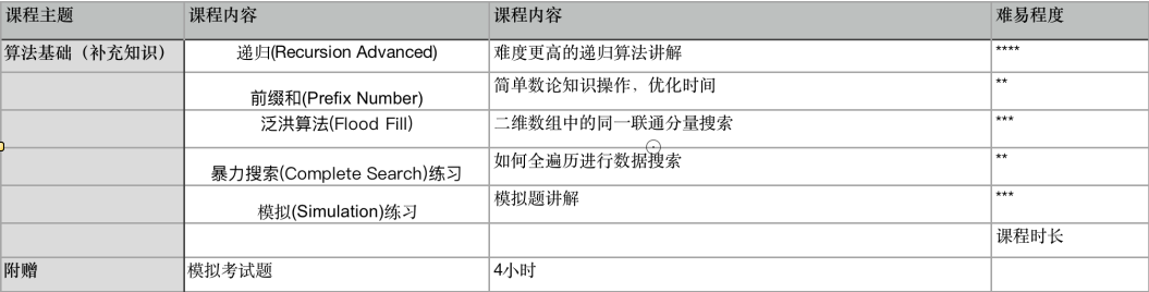 USACO计算机竞赛,USACO竞赛备考,USACO竞赛辅导培训班,