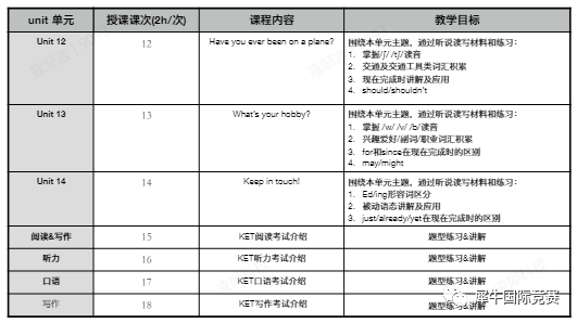 KET考试,KET考试时间,KET报名,犀牛KET强化班、冲刺课程,