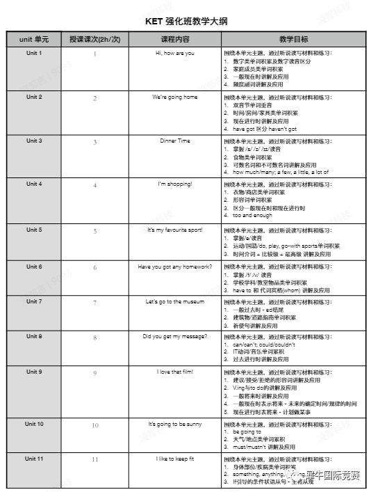 KET考试,KET考试时间,KET报名,犀牛KET强化班、冲刺课程,