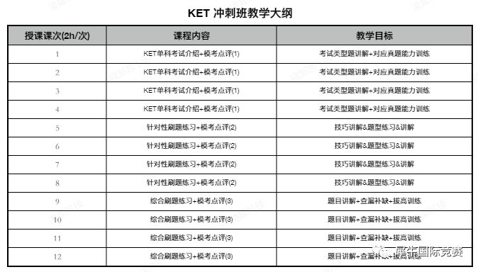 KET考试,KET考试时间,KET报名,犀牛KET强化班、冲刺课程,