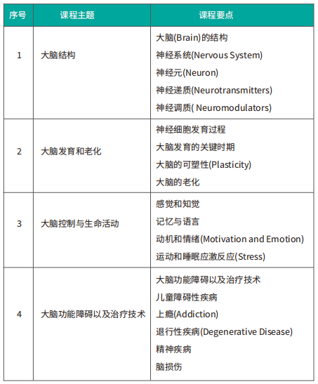 BrainBee生物竞赛,Brainbee竞赛培训,Brainbee脑科学大赛,Brainbee真题,