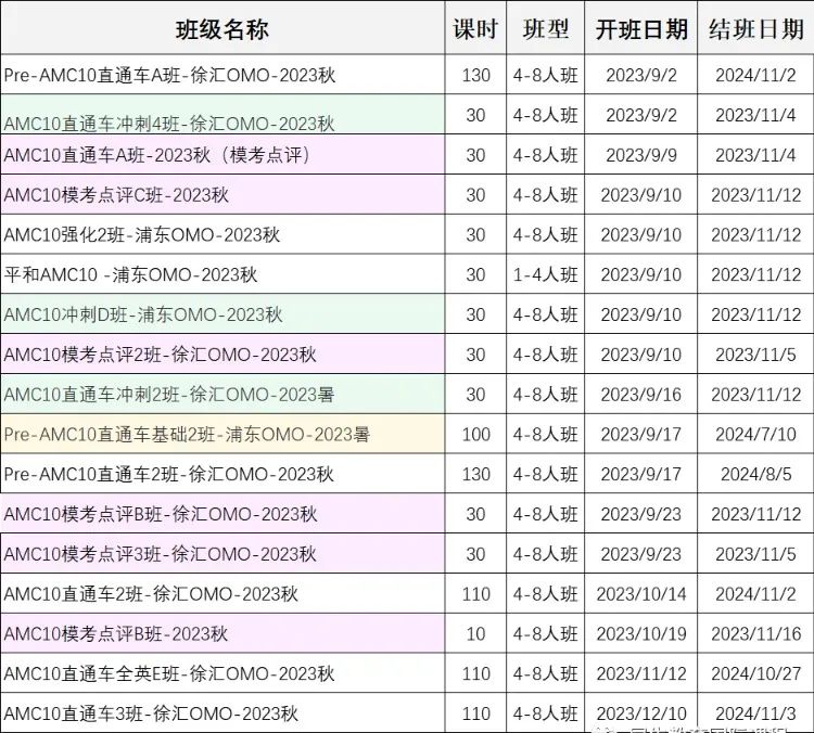 澳洲AMC