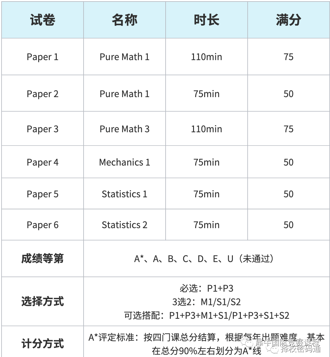 AleveL数学