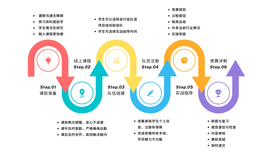 SIC投资挑战赛,SIC投资挑战赛竞赛规则,SIC投资挑战赛含金量,SIC投资挑战赛报名时间,SIC投资挑战赛晋级方式,犀牛SIC课程,