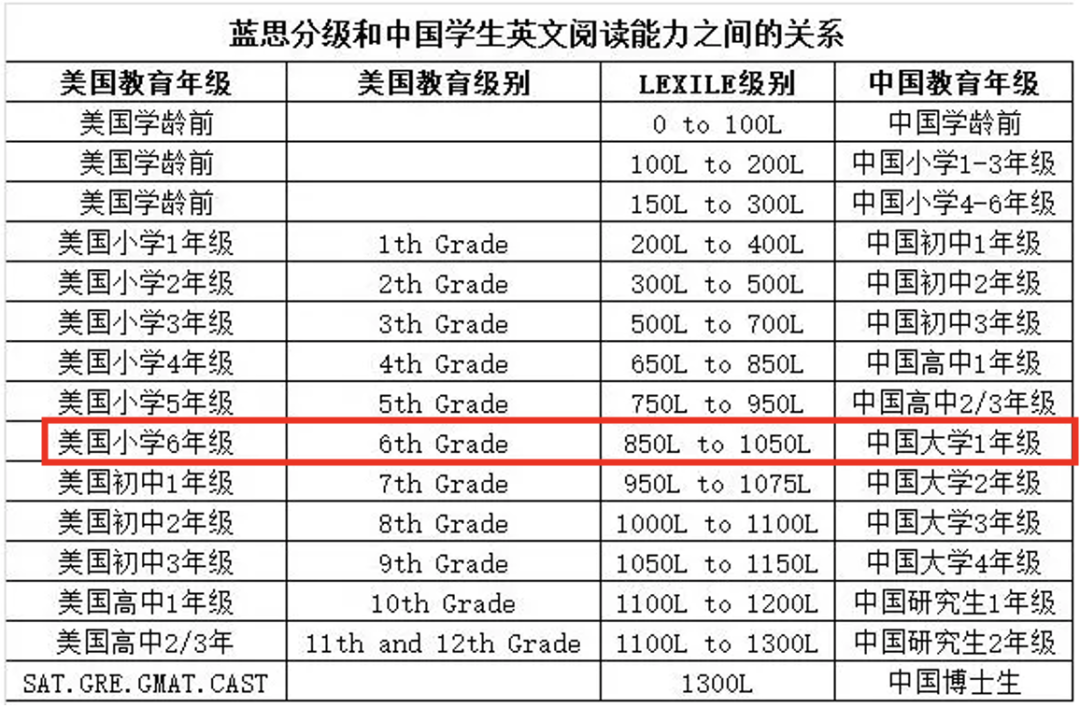 国际竞赛