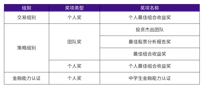 SIC投资挑战赛