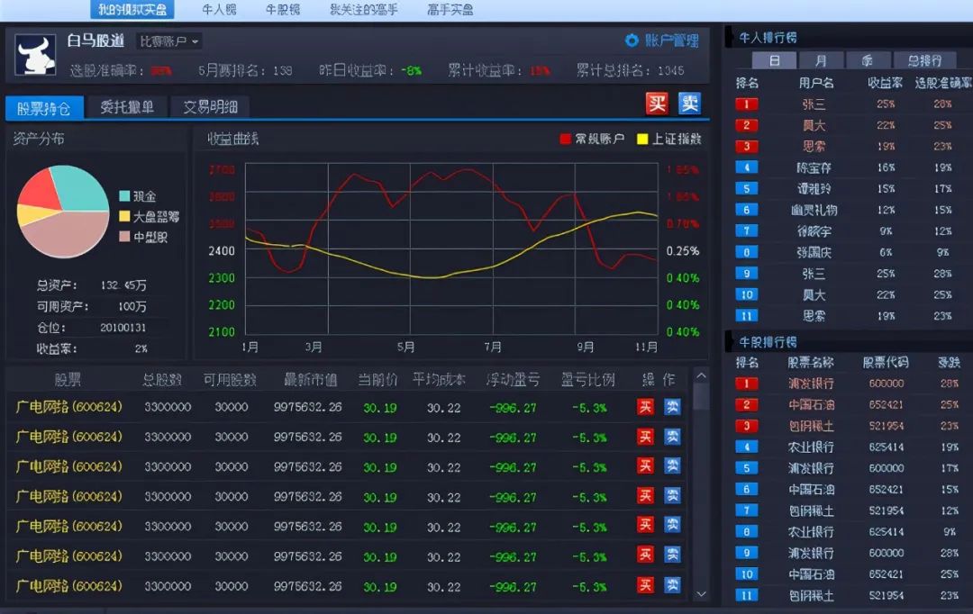 SIC投资挑战赛