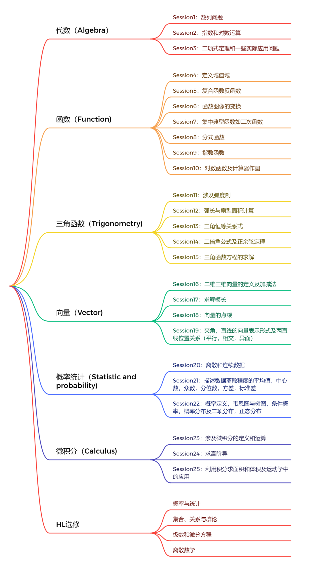 IB课程体系,IBDP数学,IB数学历年真题,IB课程培训,