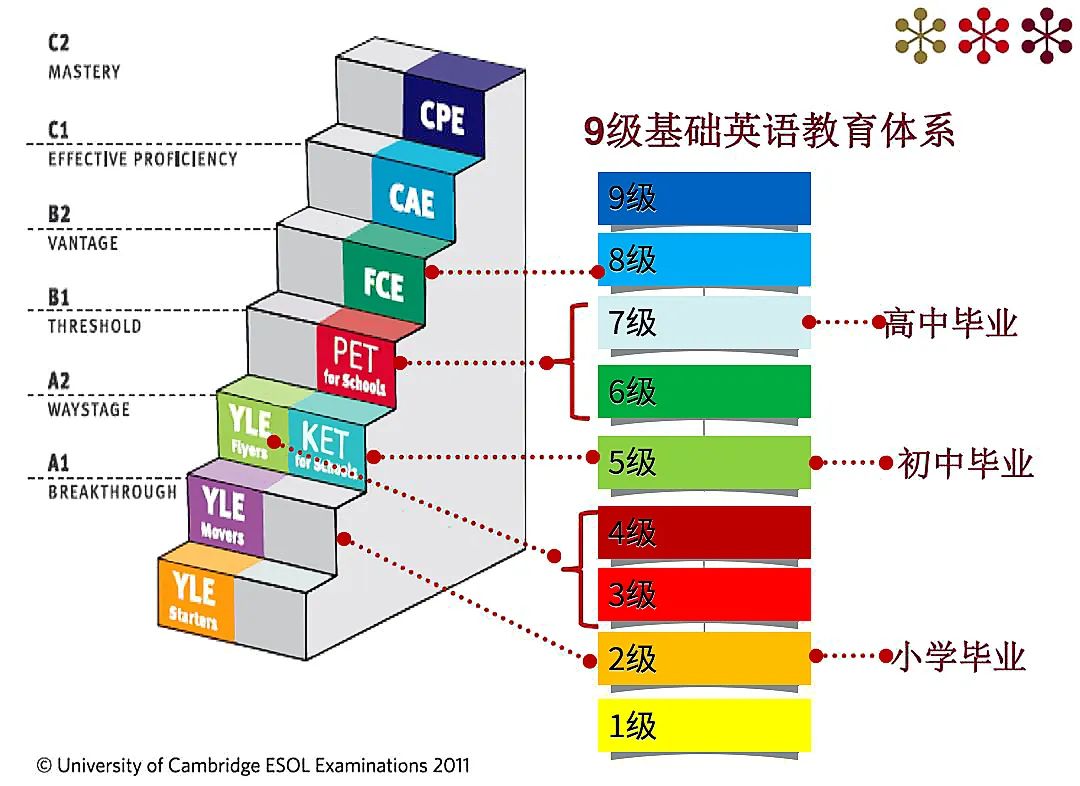 剑桥英语KET,犀牛KET冲刺课程,KET含金量,