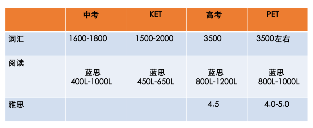 剑桥英语KET,犀牛KET冲刺课程,KET含金量,