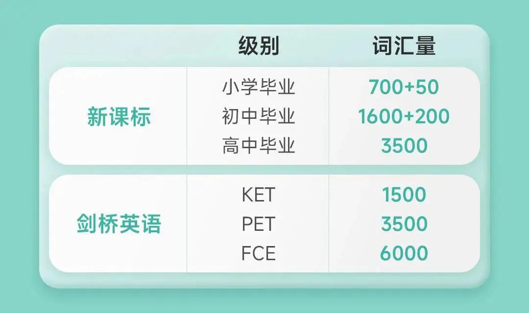 剑桥英语KET,犀牛KET冲刺课程,KET含金量,