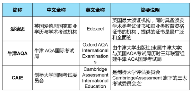 ALevel课程