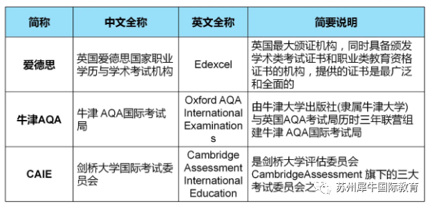 A-Level课程,A-Level课程辅导,A-Level考试,