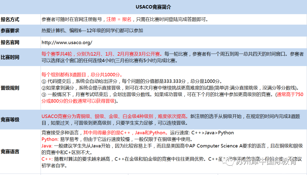 USACO计算机竞赛,USACO竞赛时间,USACO比赛内容,犀牛USACO竞赛培训,