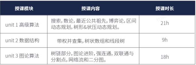 USACO计算机竞赛,USACO竞赛时间,USACO比赛内容,犀牛USACO竞赛培训,