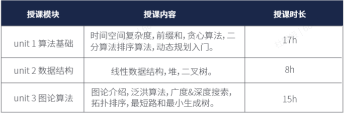 USACO计算机竞赛,USACO竞赛时间,USACO比赛内容,犀牛USACO竞赛培训,