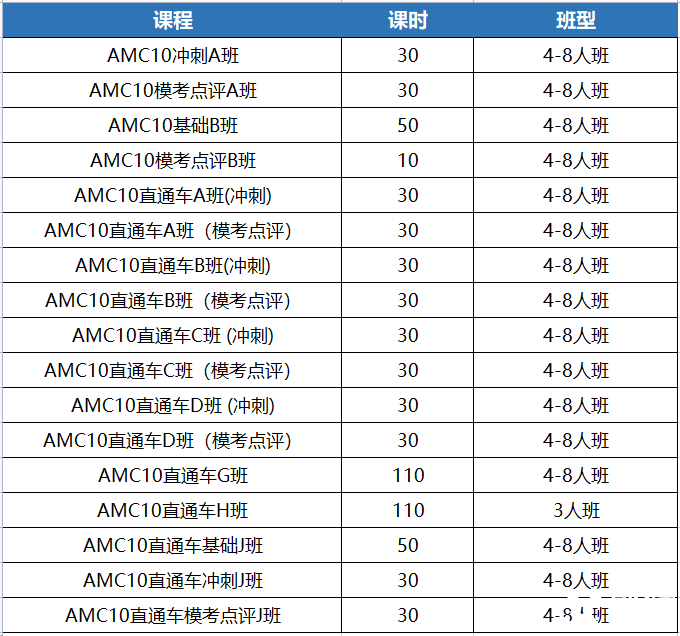 AMC10数学竞赛