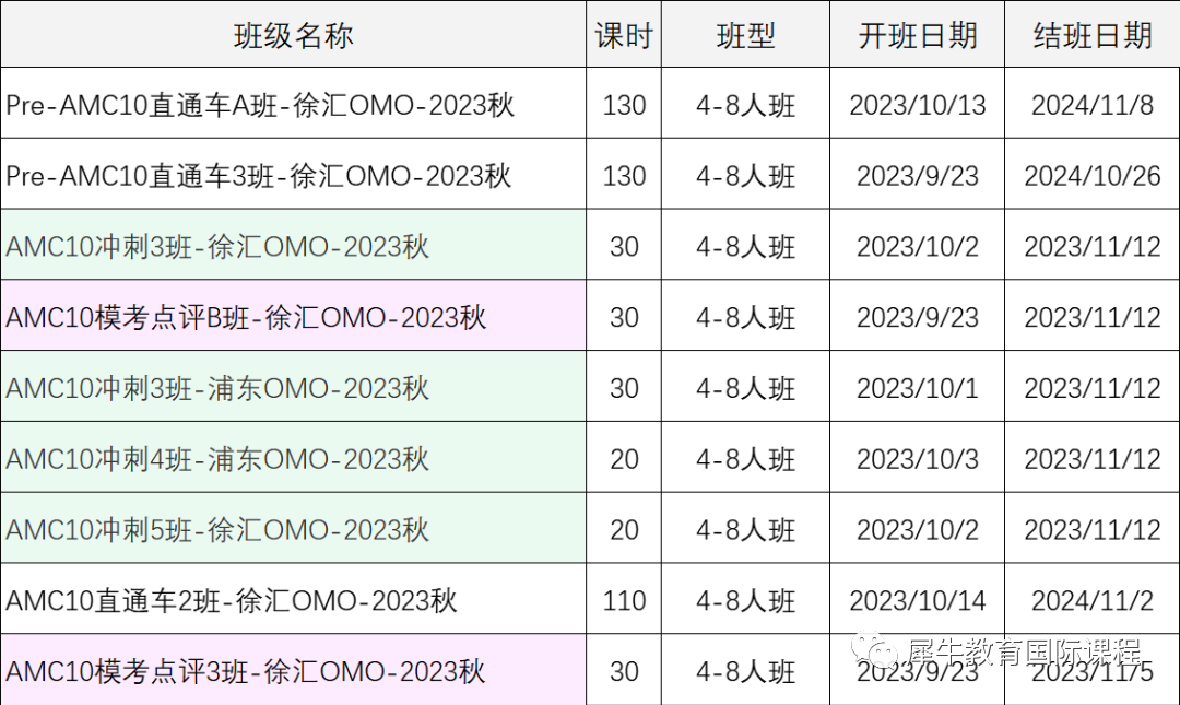 AMC10竞赛