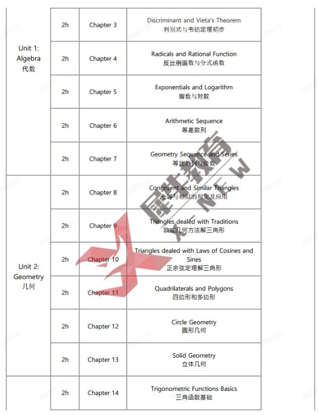 AMC12竞赛