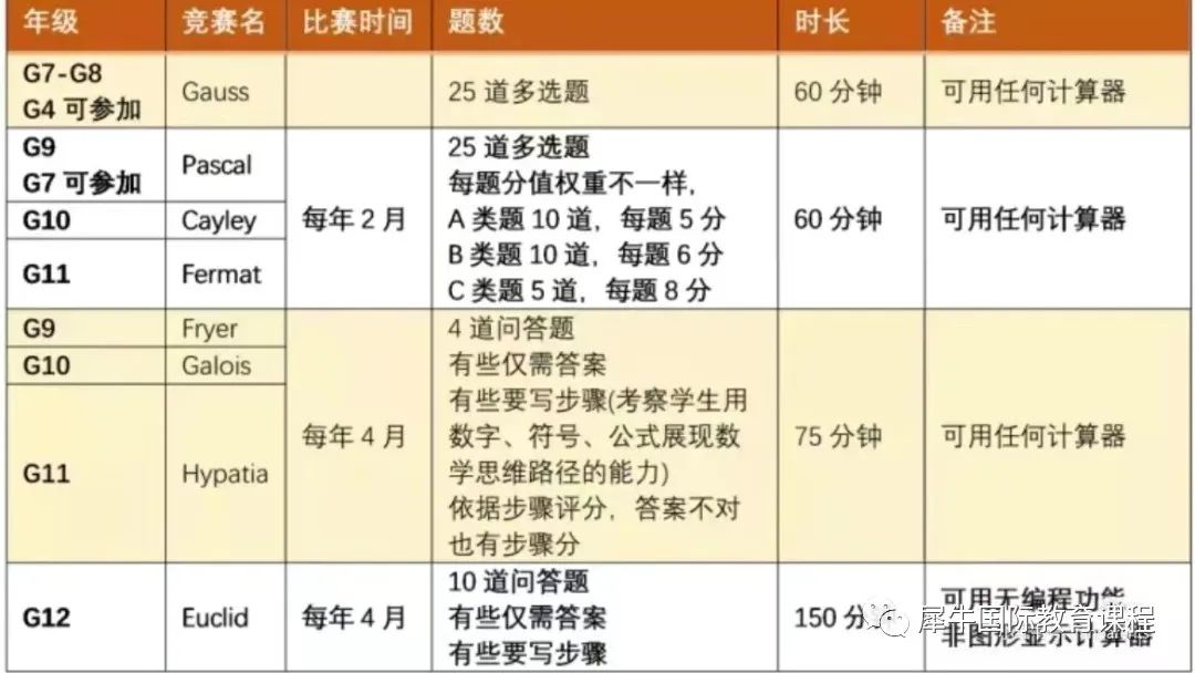 AMC数学竞赛