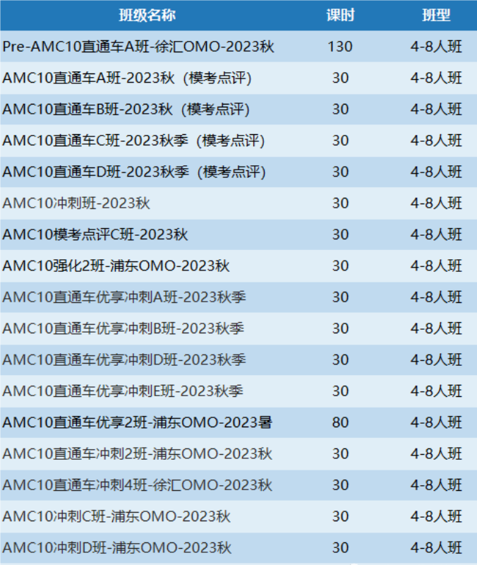 AMC10竞赛