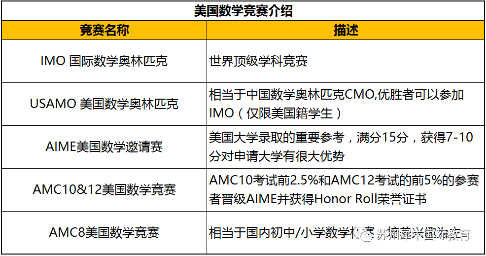 AMC10数学竞赛