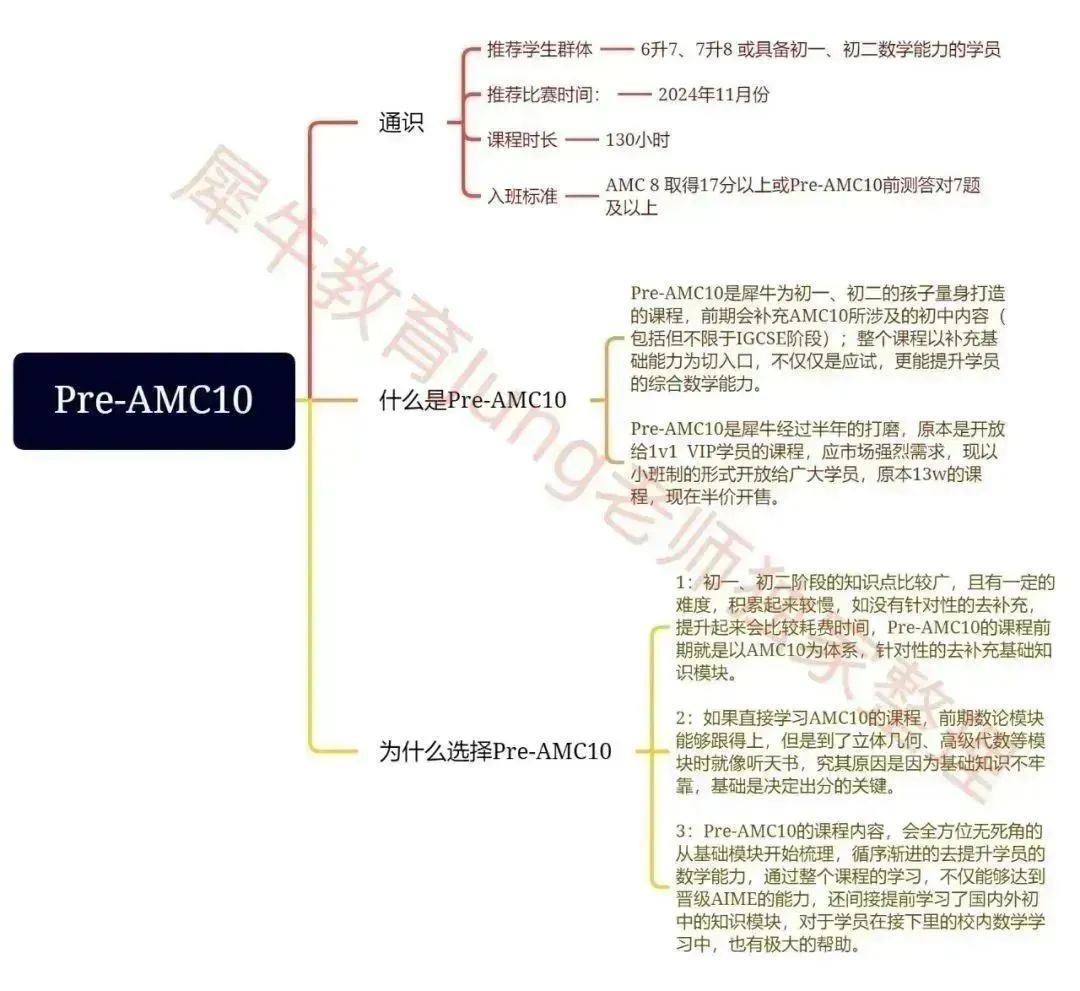 AMC10数学竞赛