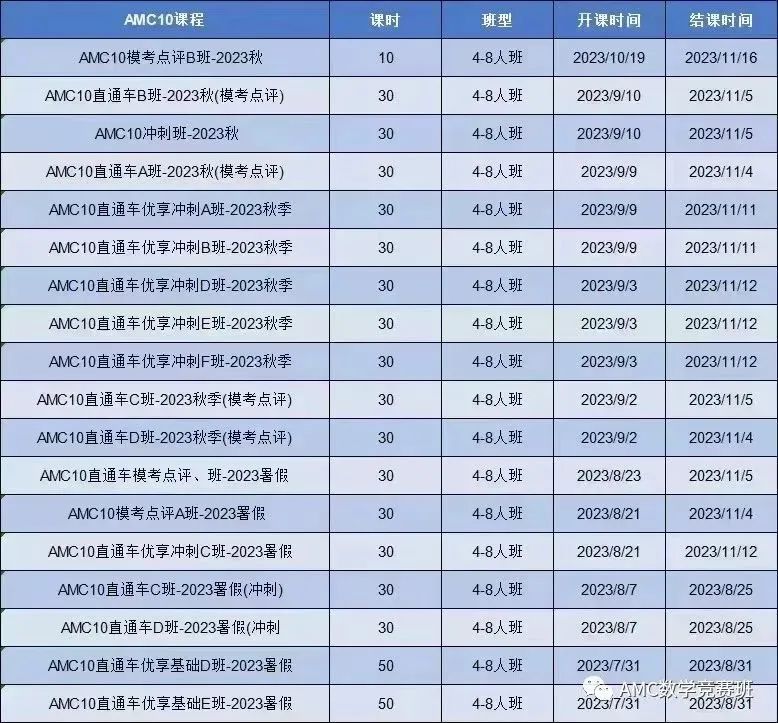 AMC10竞赛