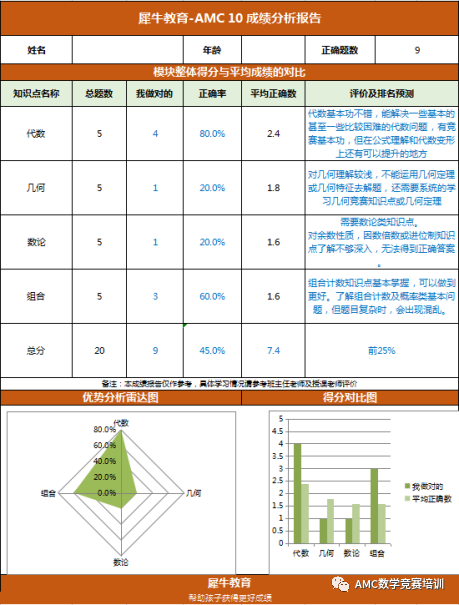 AMC10数学竞赛