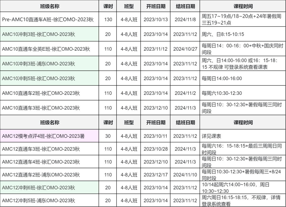 AMC10数学竞赛