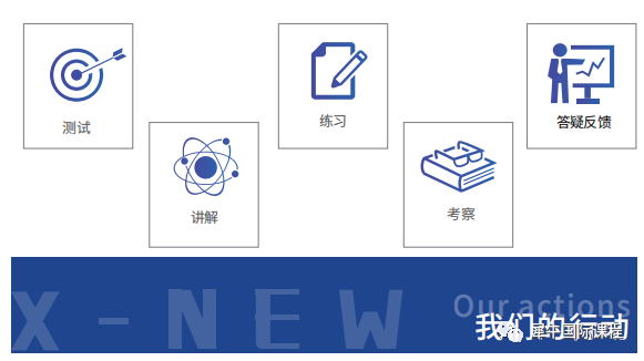 AMC10数学竞赛