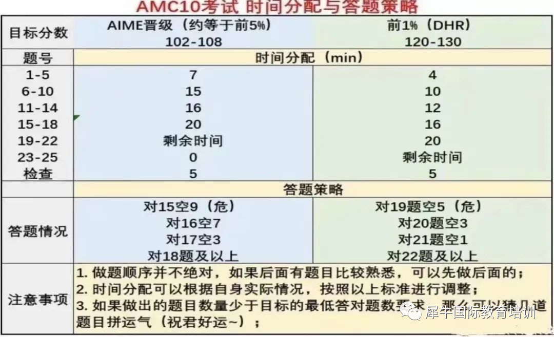 AMC10竞赛