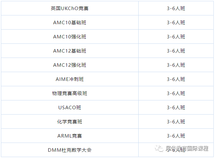 AMC数学竞赛