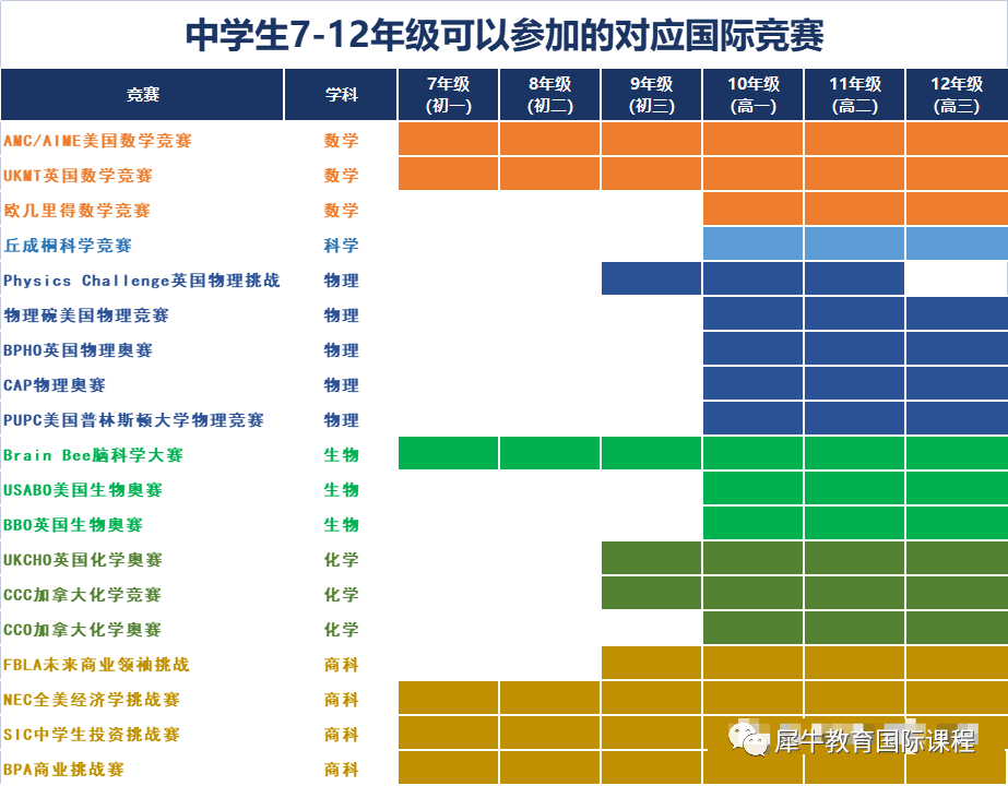 国际竞赛