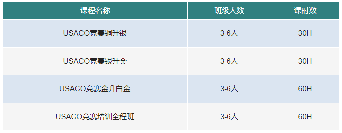 USACO计算机竞赛,USACO竞赛时间,USACO比赛内容,犀牛USACO竞赛培训,