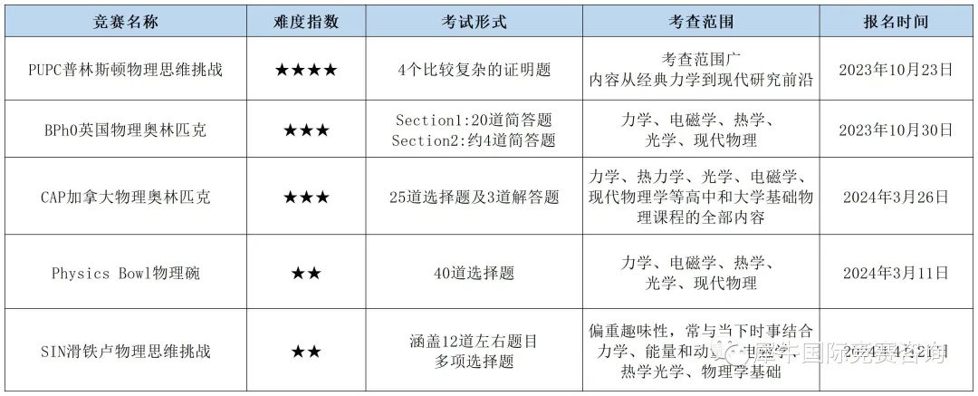 物理碗竞赛,物理碗竞赛真题,物理竞赛培训课程,